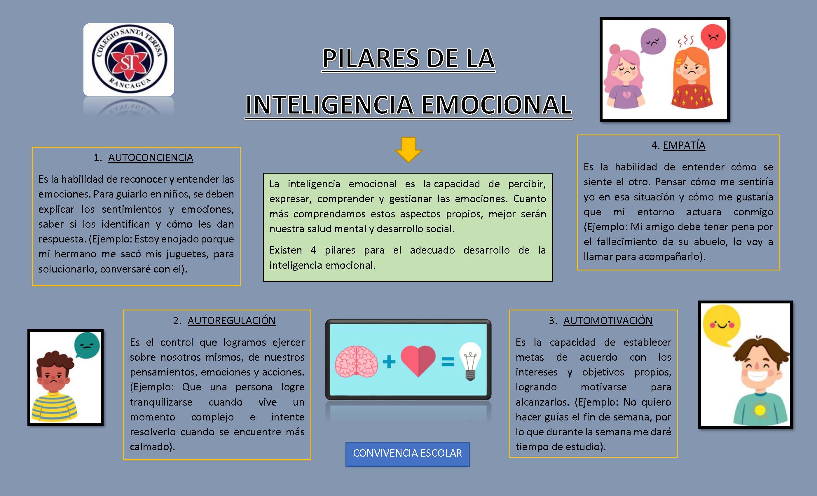 Afiche Pilares de la inteligencia emocional Colegio Santa Teresa